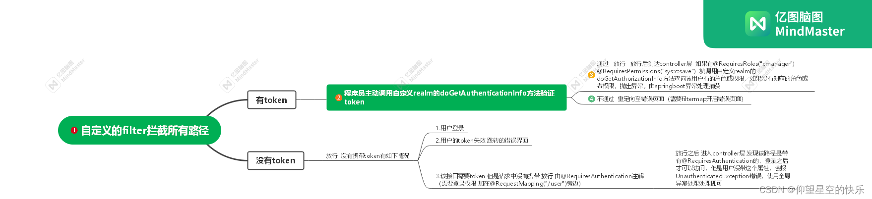 Shiro前后端分离流程