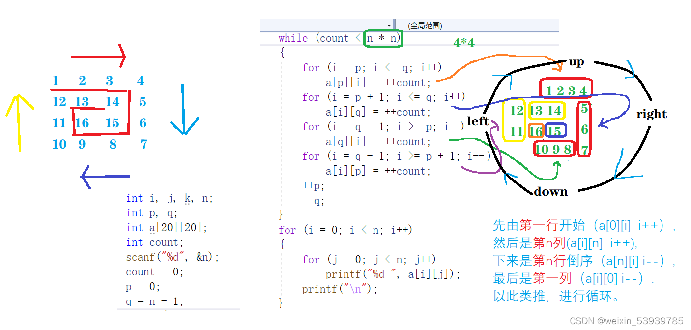 【C语言】C语言复合类型经典题目(内容全，有深度）