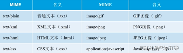 JSON数据、Node的http模块、ajax、jQuery中对ajax的封装