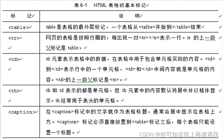 WEB前端网页设计 HTML网页代码 基础参数（一）