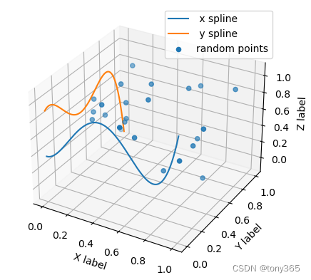 lattice regression: 求解查找表-CSDN博客
