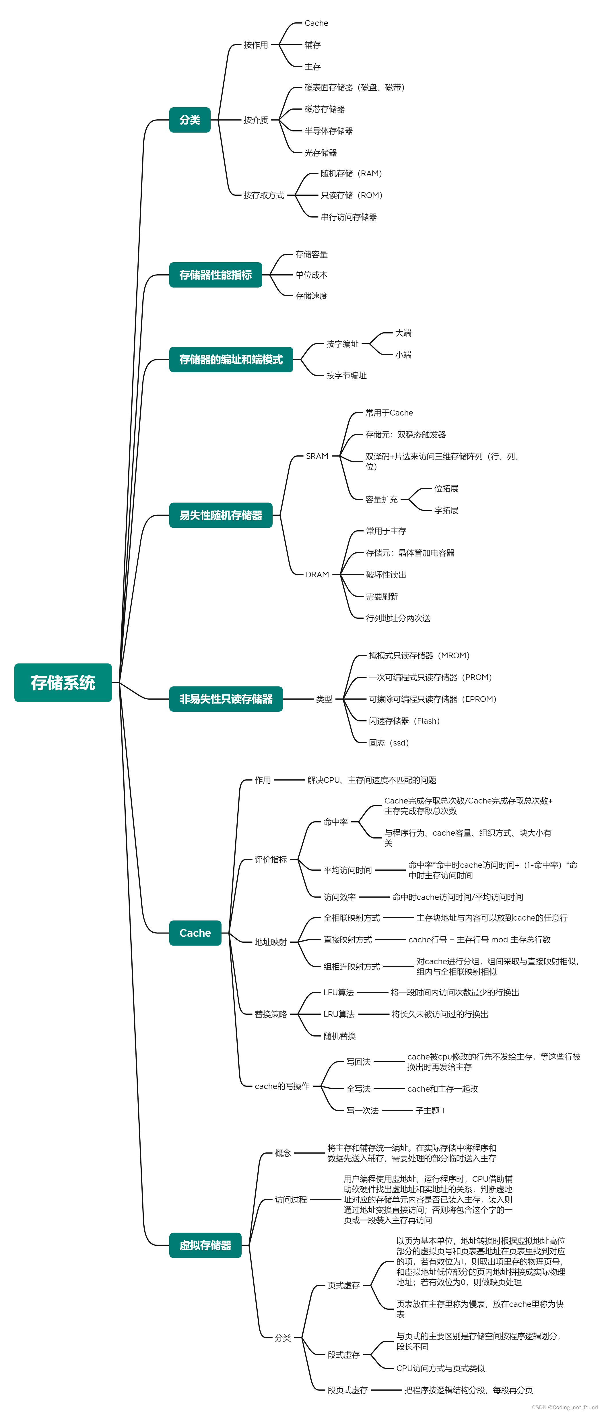 存储系统