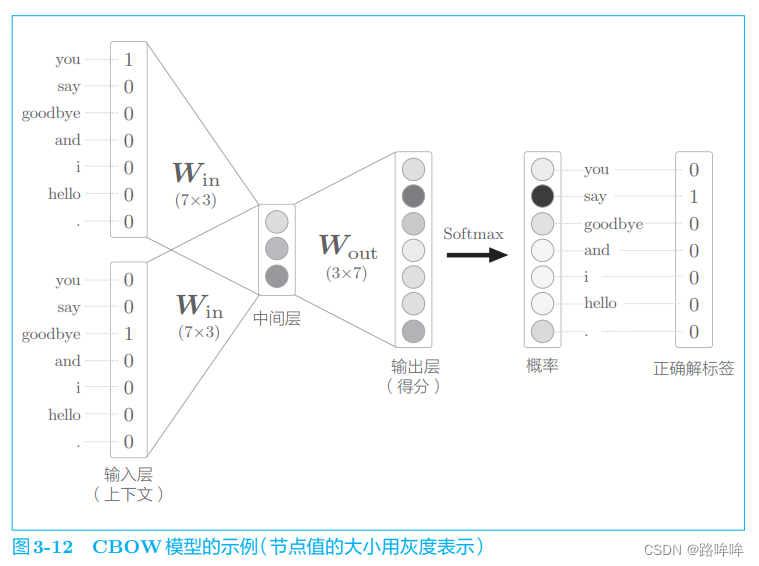 ***插入图3-12***