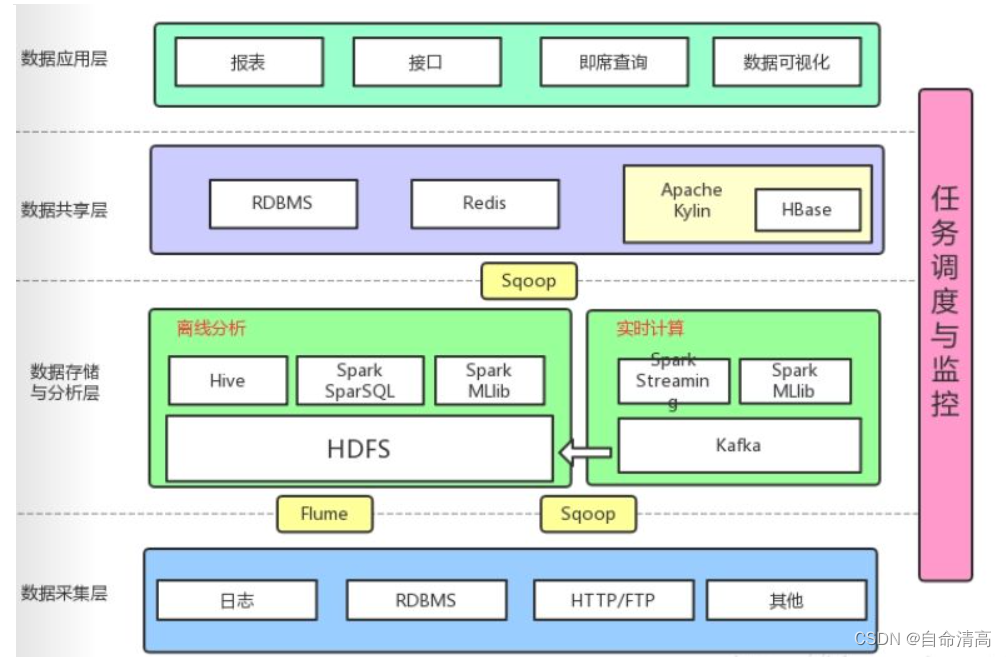 [外链图片转存失败,源站可能有防盗链机制,建议将图片保存下来直接上传(img-Aq0hyCbx-1681097021470)(assets/image-20201202153724664.png)]