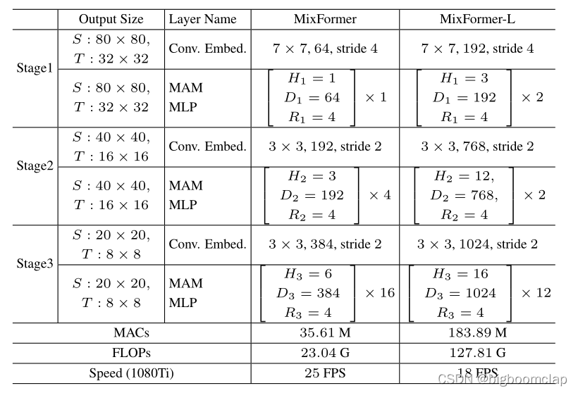 针对MixFormer和MixFormer- l的基于MAM的骨干架构。输入是形状为128×128×3的模板和形状为320×320×3的搜索区域的元组。S和T表示搜索区域和模板。Hi和Di为第i阶段的头数和嵌入特征维数。Ri为MLP层的特征尺寸扩展比