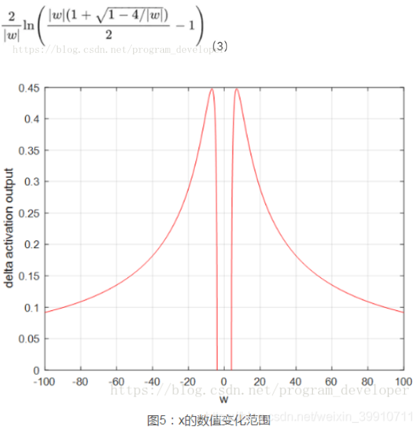 激活函数（Activation Function）