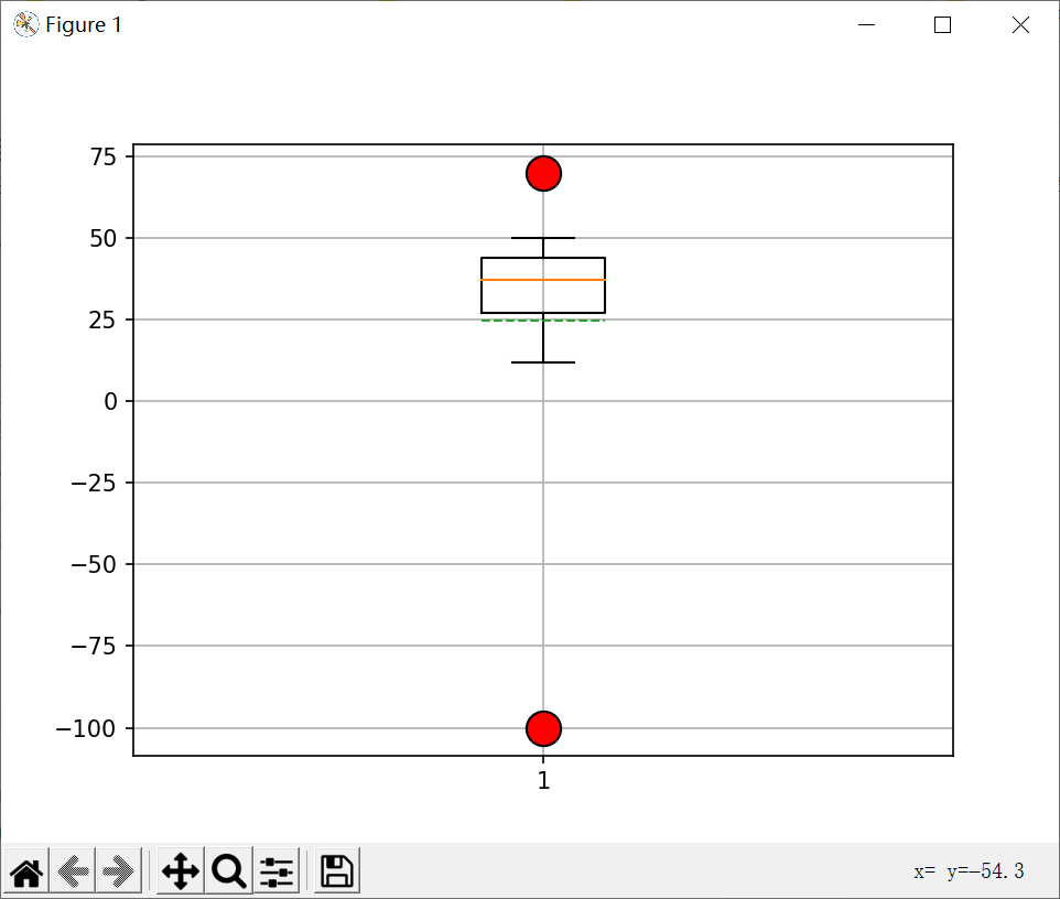 四分位距IQR interquartile range_inter quota range-CSDN博客