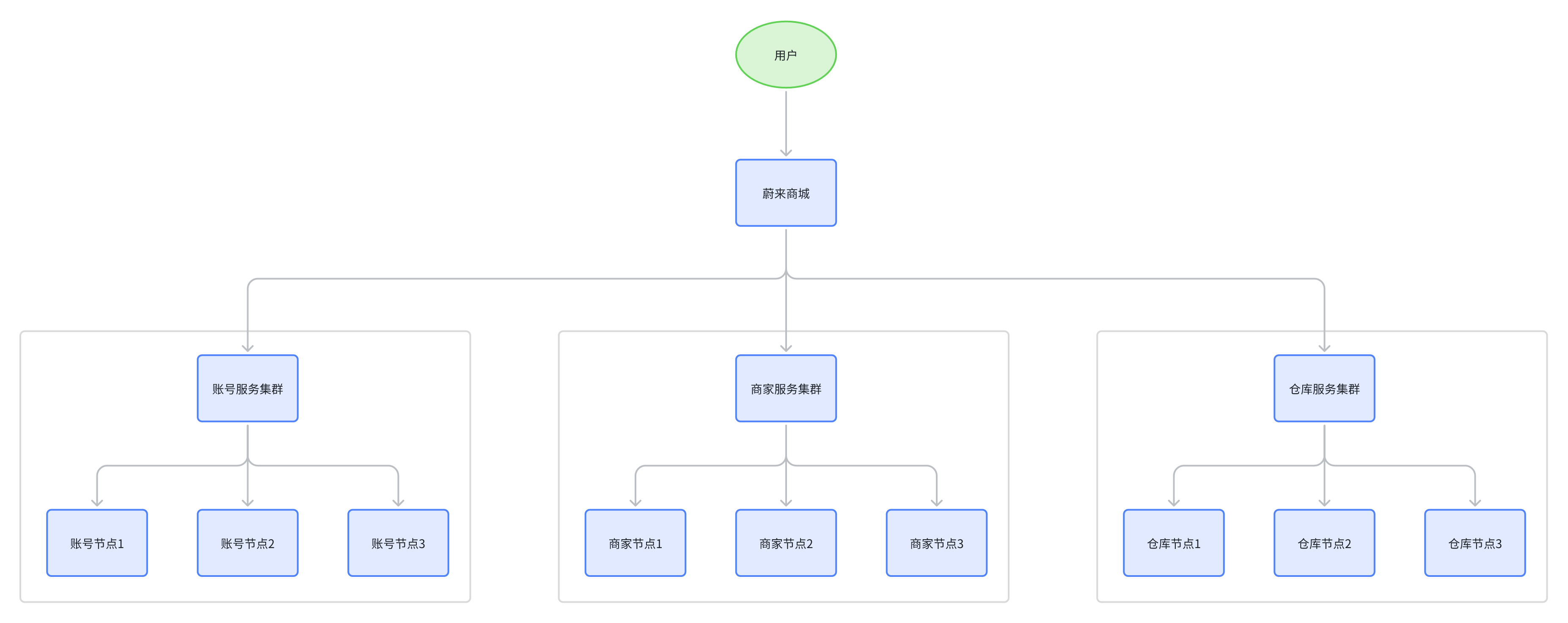 【分布式】CAP理论详解