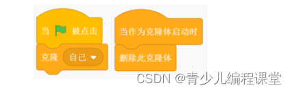 全国青少年信息素养大赛图形化编程初赛·模拟五卷，含答案解析