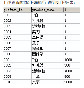 隐式转换