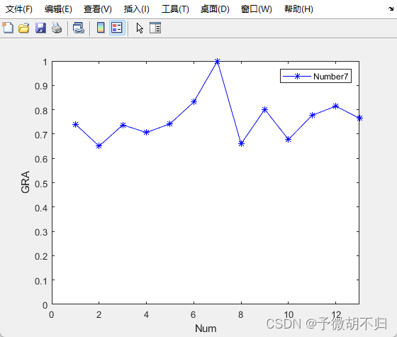 灰色关联度分析