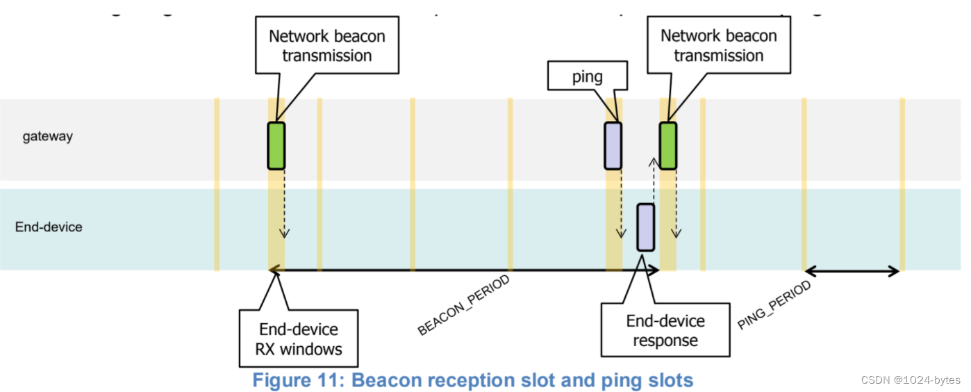 【LoRaWAN 时钟同步】