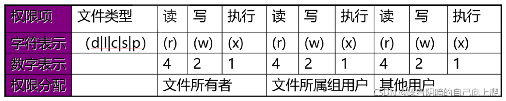 [外链图片转存失败,源站可能有防盗链机制,建议将图片保存下来直接上传(img-qgJaXynV-1636072863871)(C:\Users\86157\AppData\Roaming\Typora\typora-user-images\image-20210518155726509.png)]