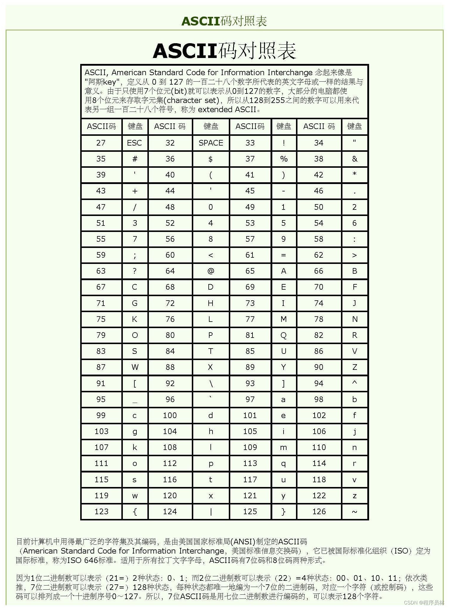 Python 练习:剔除数字