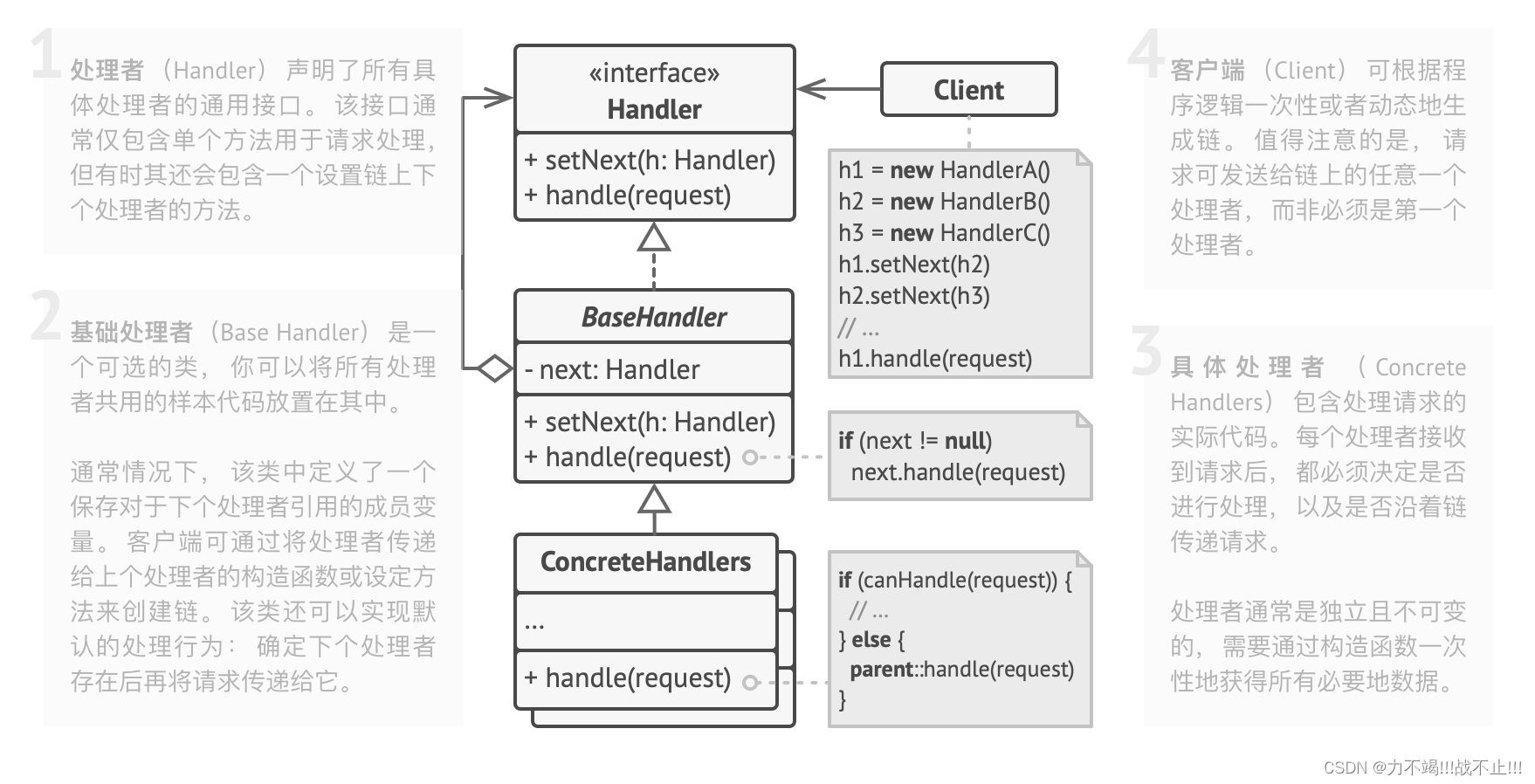 责任链设计模式（Chain of Responsibility Pattern）[论点:概念、组成角色、图示、相关代码、框架中的运用、适用场景]