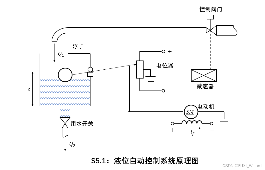 自动控制原理模拟卷5