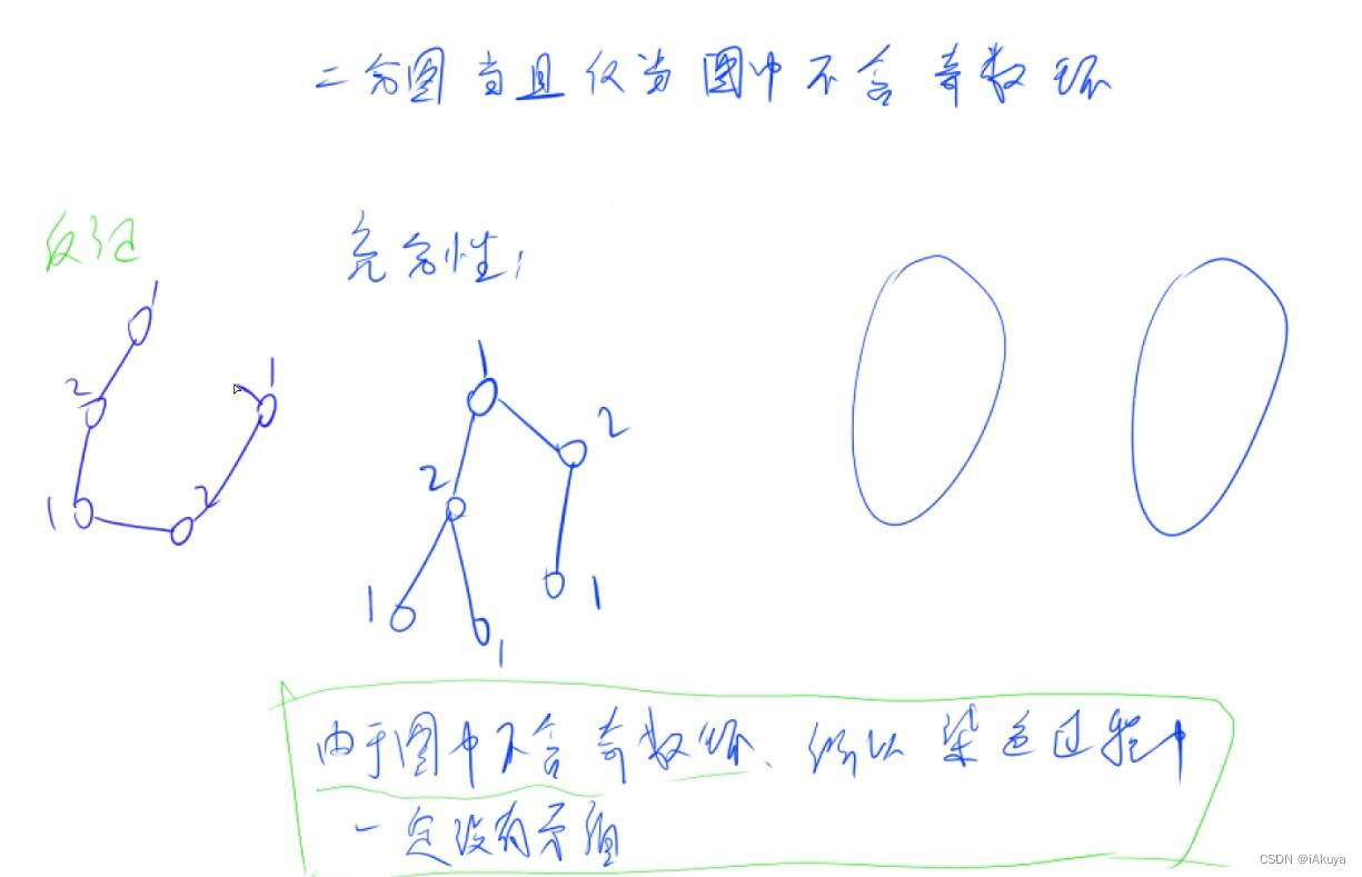 Acwing.860 染色法判定二分图(二分图染色法)