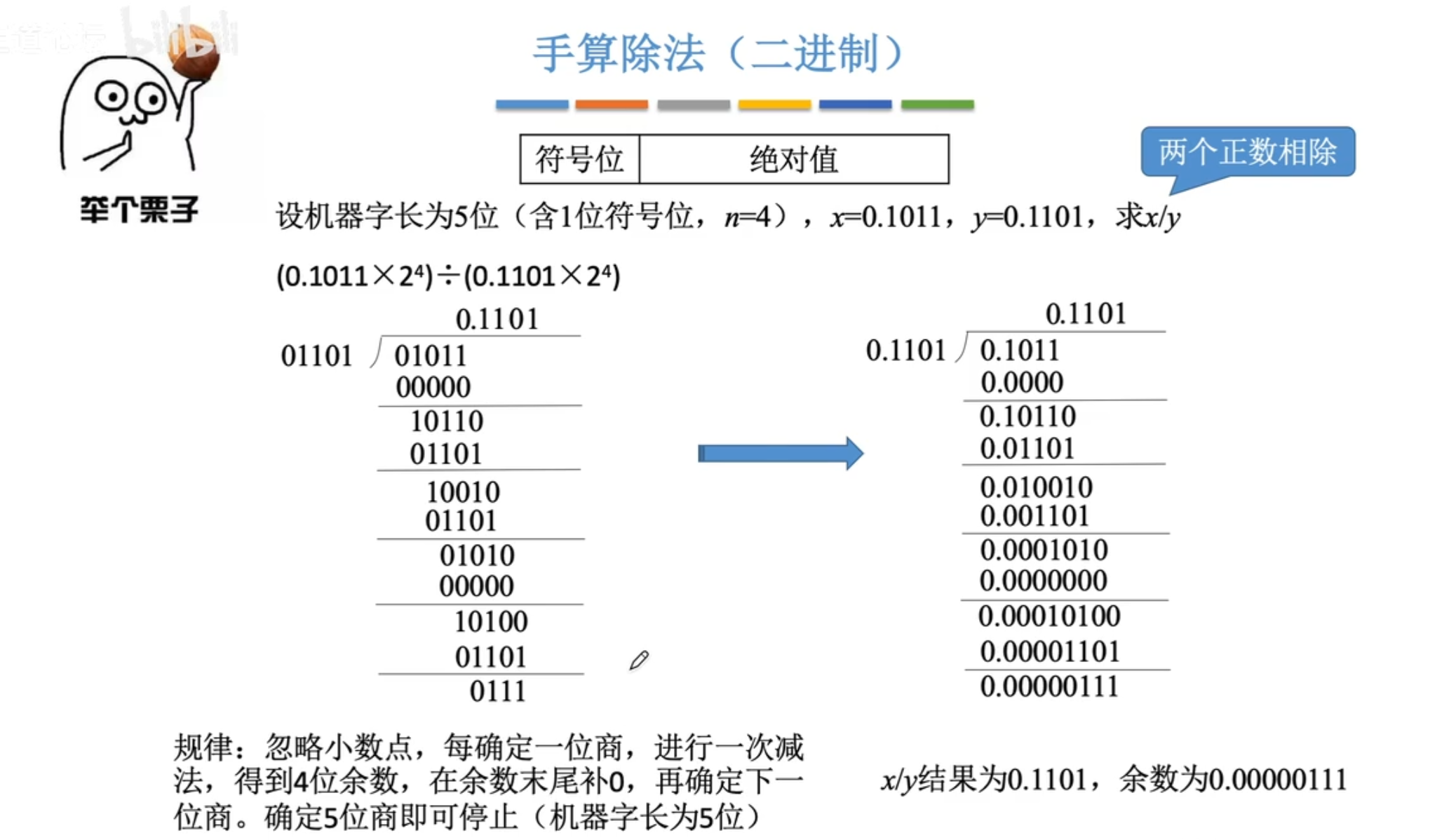 【计算机组成原理】数据的表示和运算（三）