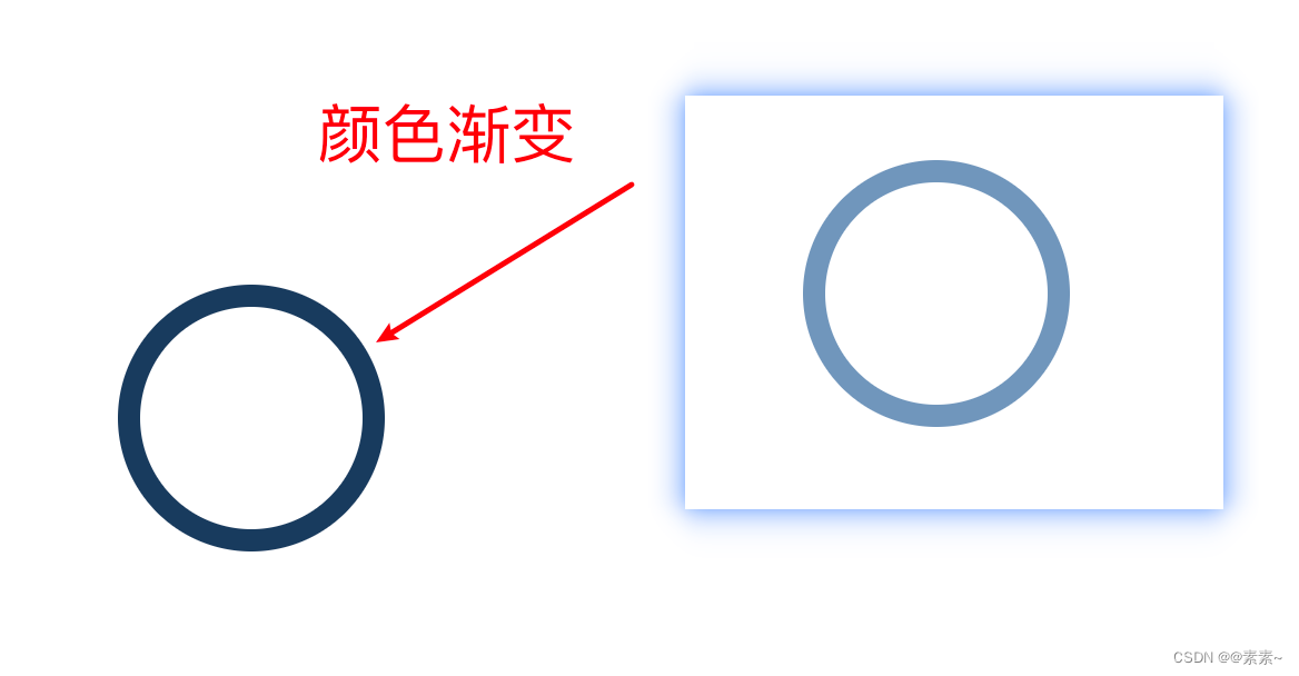 CSS画圆以及CSS实现动态圆