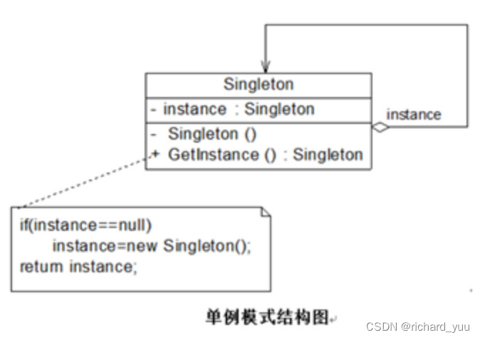 【C++】单例模式的解析与应用