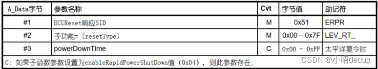 [外链图片转存失败,源站可能有防盗链机制,建议将图片保存下来直接上传(img-bqUy4Yxc-1685539592724)(image/image_rE2TUBULVS.png)]