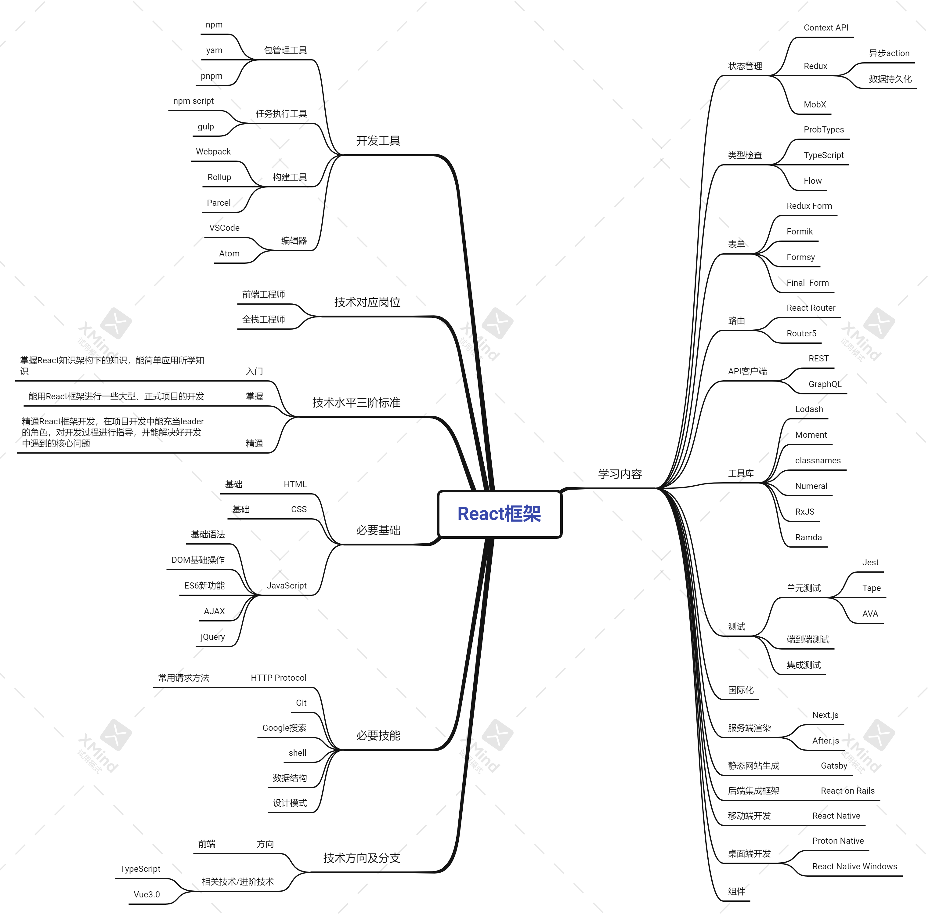 react框架学习