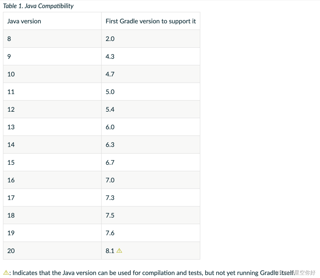 Java Compatibility