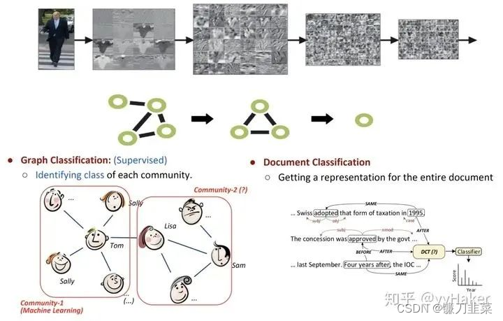 Graph Pooling