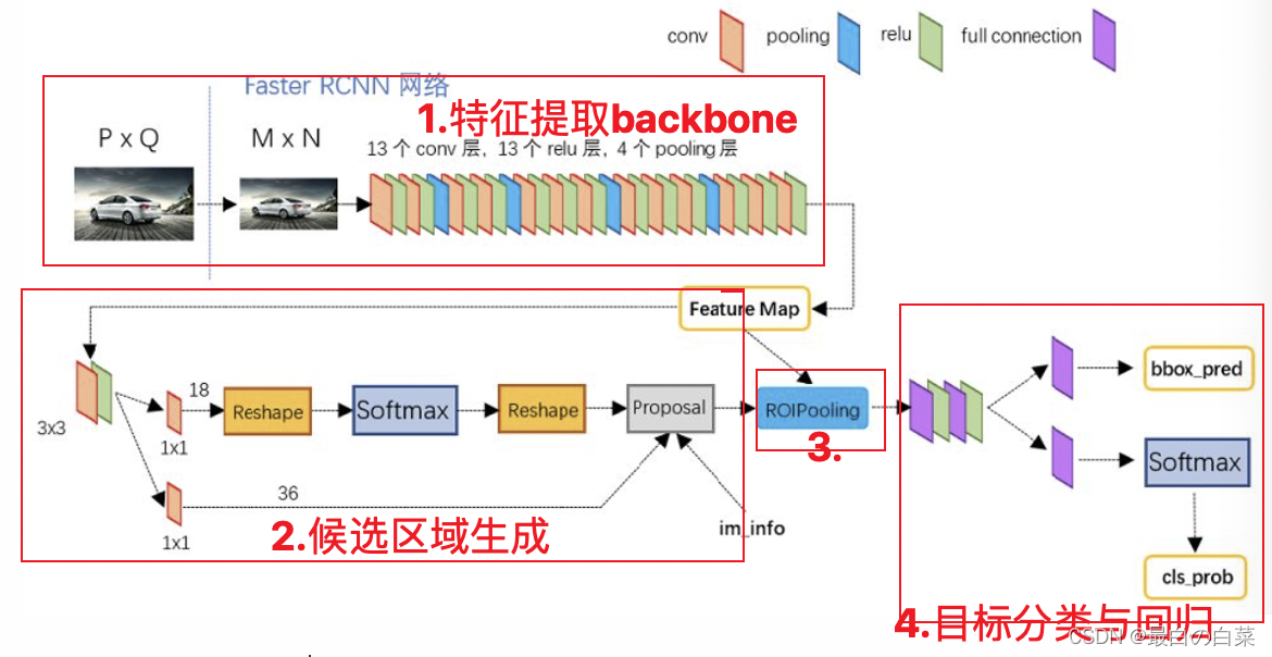 [外部リンクの画像転送に失敗しました。ソース サイトには盗難防止リンク機構がある可能性があります。画像を保存して直接アップロードすることをお勧めします (img-6nupKZlg-1646392628813)(note picture/image-20220304183232058.png)]