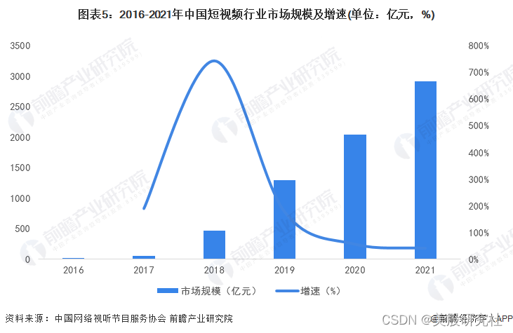 错过短视频，微博奔向新浪