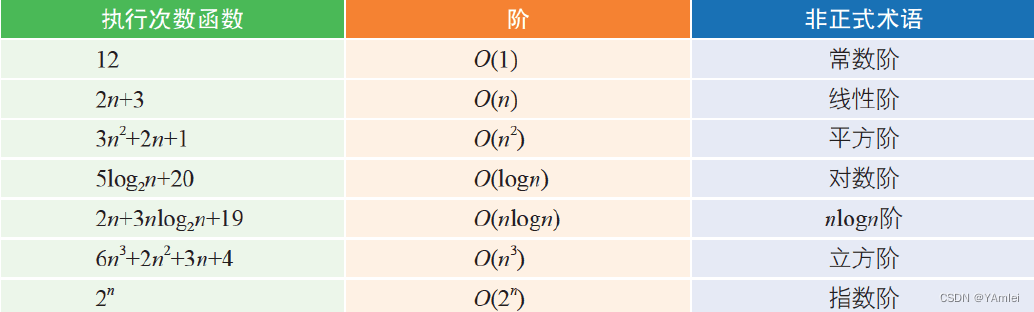 图片来源：《大话数据结构》程杰著