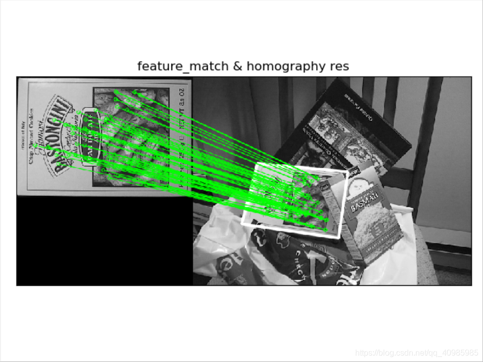 OpenCV中的特征匹配+单应性以查找对象