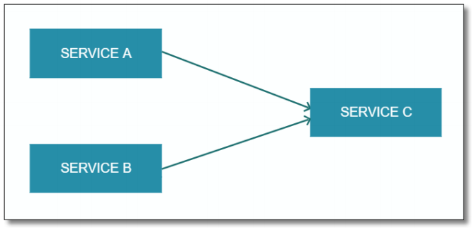 SpringCloud GateWay 相关图形，文档、网站