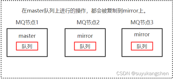 【RabbitMQ 实战】08 集群原理剖析