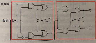 锁存器、触发器和寄存器区别对比-基础小知识（十）
