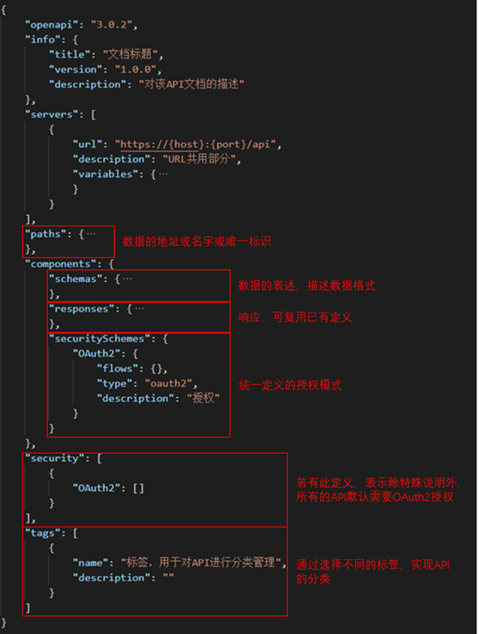 RESTful API设计实例_restful api示例-CSDN博客