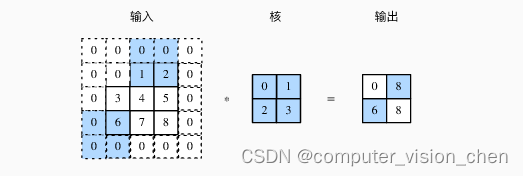 6.3 填充和步幅