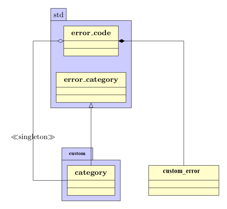 C++设计模式之桥接模式