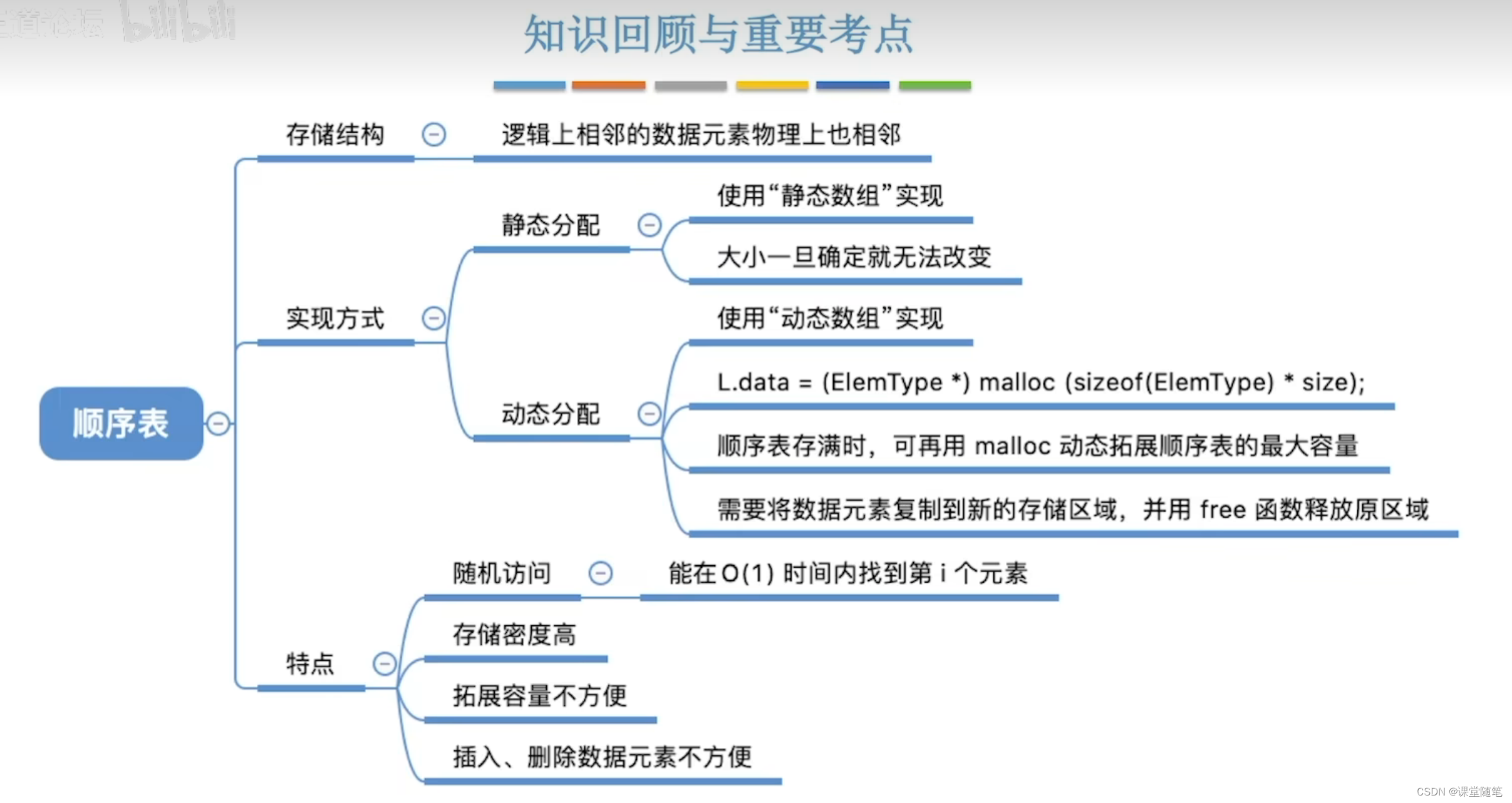 （数据结构）顺序表的定义