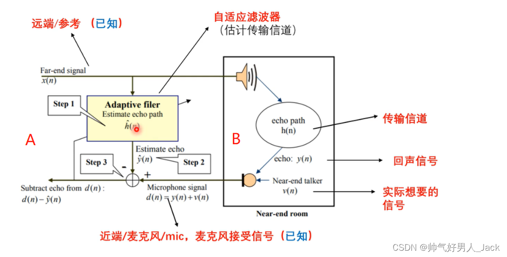 AEC回声系统