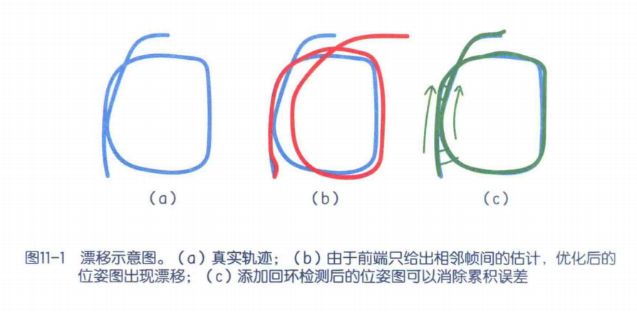 视觉slam回环检测投什么期刊_回环检测算法