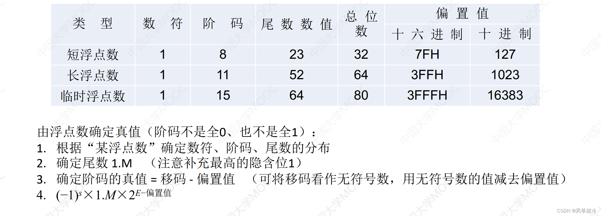 【计组】2.3浮点数表示和运算