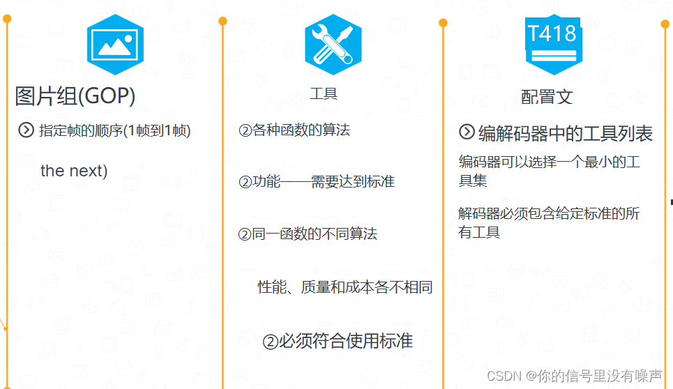 【VCU】 Video Codec Units (VCU)视频编解码单元(VCU)_vcu视频压缩-CSDN博客