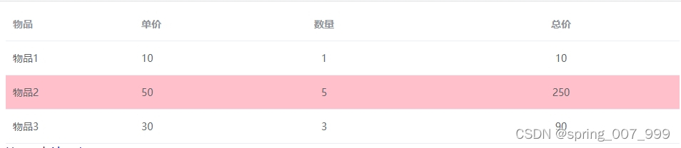 el-table给某一行加背景色