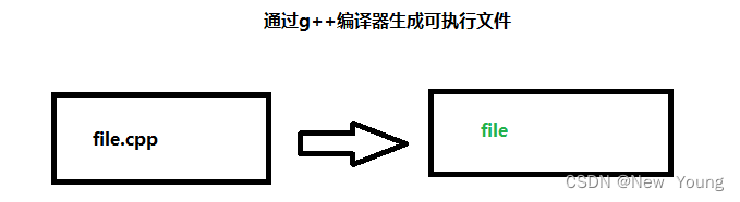 [外链图片转存失败,源站可能有防盗链机制,建议将图片保存下来直接上传(img-8pD5KNt8-1666968472563)(./%E5%8A%A8%E9%9D%99%E6%80%81%E5%BA%93%E5%BB%BA%E7%AB%8B.assets/image-20221028154820975.png)]