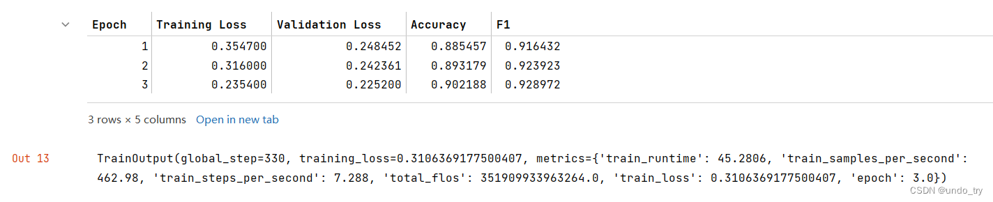 Transformers基本组件（二）快速入门Datasets、Evaluate、Trainer