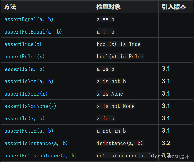 python测试 unittest 实践要点