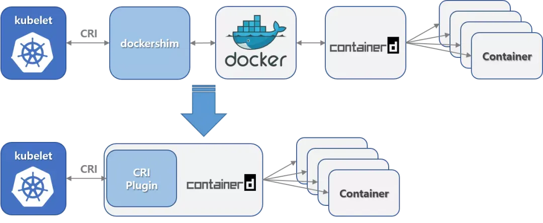 Kubernetes 升级不弃 Docker：KubeKey <span style='color:red;'>的</span><span style='color:red;'>丝</span><span style='color:red;'>滑</span>之道