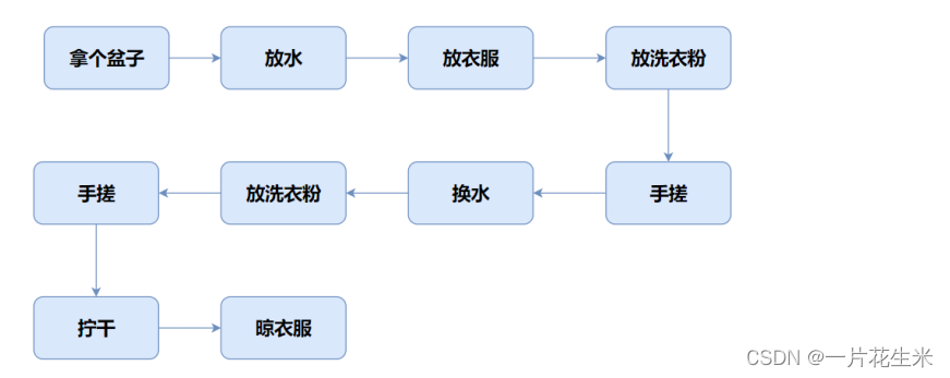 面向过程