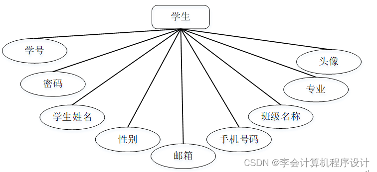 django计算机毕设高校学生请假系统zv0cn9